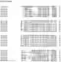Fig. 153 - Nucleotide sequences and corresponding polypeptides conferring modified phenotype characteristics in plants