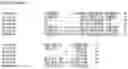 Fig. 154 - Nucleotide sequences and corresponding polypeptides conferring modified phenotype characteristics in plants