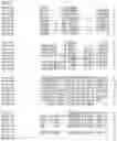 Fig. 155 - Nucleotide sequences and corresponding polypeptides conferring modified phenotype characteristics in plants