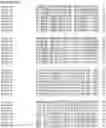 Fig. 157 - Nucleotide sequences and corresponding polypeptides conferring modified phenotype characteristics in plants