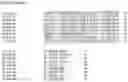 Fig. 158 - Nucleotide sequences and corresponding polypeptides conferring modified phenotype characteristics in plants