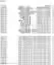 Fig. 159 - Nucleotide sequences and corresponding polypeptides conferring modified phenotype characteristics in plants