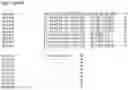 Fig. 16 - Nucleotide sequences and corresponding polypeptides conferring modified phenotype characteristics in plants