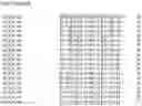 Fig. 161 - Nucleotide sequences and corresponding polypeptides conferring modified phenotype characteristics in plants