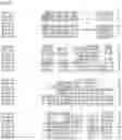 Fig. 162 - Nucleotide sequences and corresponding polypeptides conferring modified phenotype characteristics in plants