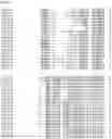 Fig. 17 - Nucleotide sequences and corresponding polypeptides conferring modified phenotype characteristics in plants