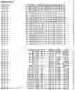 Fig. 18 - Nucleotide sequences and corresponding polypeptides conferring modified phenotype characteristics in plants