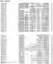 Fig. 19 - Nucleotide sequences and corresponding polypeptides conferring modified phenotype characteristics in plants