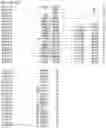 Fig. 20 - Nucleotide sequences and corresponding polypeptides conferring modified phenotype characteristics in plants
