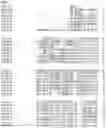 Fig. 22 - Nucleotide sequences and corresponding polypeptides conferring modified phenotype characteristics in plants
