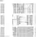 Fig. 24 - Nucleotide sequences and corresponding polypeptides conferring modified phenotype characteristics in plants