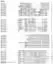 Fig. 27 - Nucleotide sequences and corresponding polypeptides conferring modified phenotype characteristics in plants