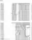 Fig. 30 - Nucleotide sequences and corresponding polypeptides conferring modified phenotype characteristics in plants