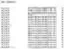 Fig. 32 - Nucleotide sequences and corresponding polypeptides conferring modified phenotype characteristics in plants