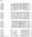 Fig. 33 - Nucleotide sequences and corresponding polypeptides conferring modified phenotype characteristics in plants
