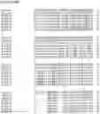 Fig. 34 - Nucleotide sequences and corresponding polypeptides conferring modified phenotype characteristics in plants