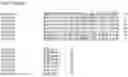 Fig. 35 - Nucleotide sequences and corresponding polypeptides conferring modified phenotype characteristics in plants
