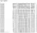 Fig. 37 - Nucleotide sequences and corresponding polypeptides conferring modified phenotype characteristics in plants