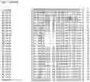 Fig. 40 - Nucleotide sequences and corresponding polypeptides conferring modified phenotype characteristics in plants