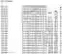 Fig. 41 - Nucleotide sequences and corresponding polypeptides conferring modified phenotype characteristics in plants