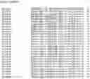 Fig. 42 - Nucleotide sequences and corresponding polypeptides conferring modified phenotype characteristics in plants