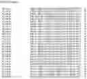 Fig. 43 - Nucleotide sequences and corresponding polypeptides conferring modified phenotype characteristics in plants