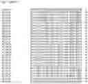 Fig. 44 - Nucleotide sequences and corresponding polypeptides conferring modified phenotype characteristics in plants