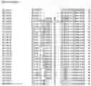 Fig. 45 - Nucleotide sequences and corresponding polypeptides conferring modified phenotype characteristics in plants