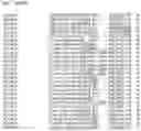 Fig. 46 - Nucleotide sequences and corresponding polypeptides conferring modified phenotype characteristics in plants