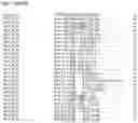 Fig. 47 - Nucleotide sequences and corresponding polypeptides conferring modified phenotype characteristics in plants
