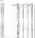 Fig. 48 - Nucleotide sequences and corresponding polypeptides conferring modified phenotype characteristics in plants