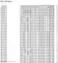 Fig. 49 - Nucleotide sequences and corresponding polypeptides conferring modified phenotype characteristics in plants