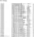 Fig. 50 - Nucleotide sequences and corresponding polypeptides conferring modified phenotype characteristics in plants