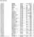 Fig. 51 - Nucleotide sequences and corresponding polypeptides conferring modified phenotype characteristics in plants