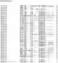 Fig. 52 - Nucleotide sequences and corresponding polypeptides conferring modified phenotype characteristics in plants