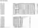 Fig. 55 - Nucleotide sequences and corresponding polypeptides conferring modified phenotype characteristics in plants
