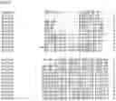 Fig. 56 - Nucleotide sequences and corresponding polypeptides conferring modified phenotype characteristics in plants