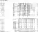 Fig. 57 - Nucleotide sequences and corresponding polypeptides conferring modified phenotype characteristics in plants