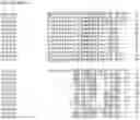 Fig. 58 - Nucleotide sequences and corresponding polypeptides conferring modified phenotype characteristics in plants
