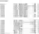 Fig. 59 - Nucleotide sequences and corresponding polypeptides conferring modified phenotype characteristics in plants