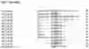 Fig. 60 - Nucleotide sequences and corresponding polypeptides conferring modified phenotype characteristics in plants