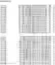 Fig. 62 - Nucleotide sequences and corresponding polypeptides conferring modified phenotype characteristics in plants