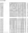 Fig. 63 - Nucleotide sequences and corresponding polypeptides conferring modified phenotype characteristics in plants