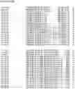 Fig. 64 - Nucleotide sequences and corresponding polypeptides conferring modified phenotype characteristics in plants