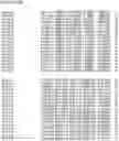 Fig. 65 - Nucleotide sequences and corresponding polypeptides conferring modified phenotype characteristics in plants