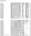 Fig. 66 - Nucleotide sequences and corresponding polypeptides conferring modified phenotype characteristics in plants