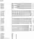 Fig. 69 - Nucleotide sequences and corresponding polypeptides conferring modified phenotype characteristics in plants