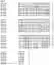 Fig. 71 - Nucleotide sequences and corresponding polypeptides conferring modified phenotype characteristics in plants