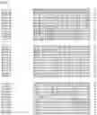 Fig. 72 - Nucleotide sequences and corresponding polypeptides conferring modified phenotype characteristics in plants