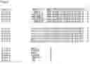Fig. 74 - Nucleotide sequences and corresponding polypeptides conferring modified phenotype characteristics in plants